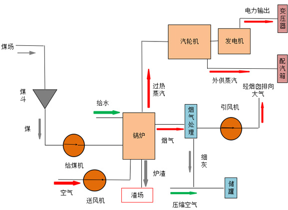 泰州市海陵區(qū)龍欣化工物資有限公司